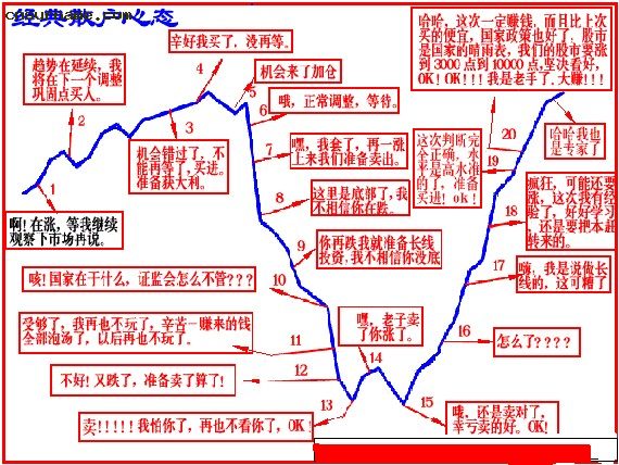 散户买卖股票心态 破解图片.jpg